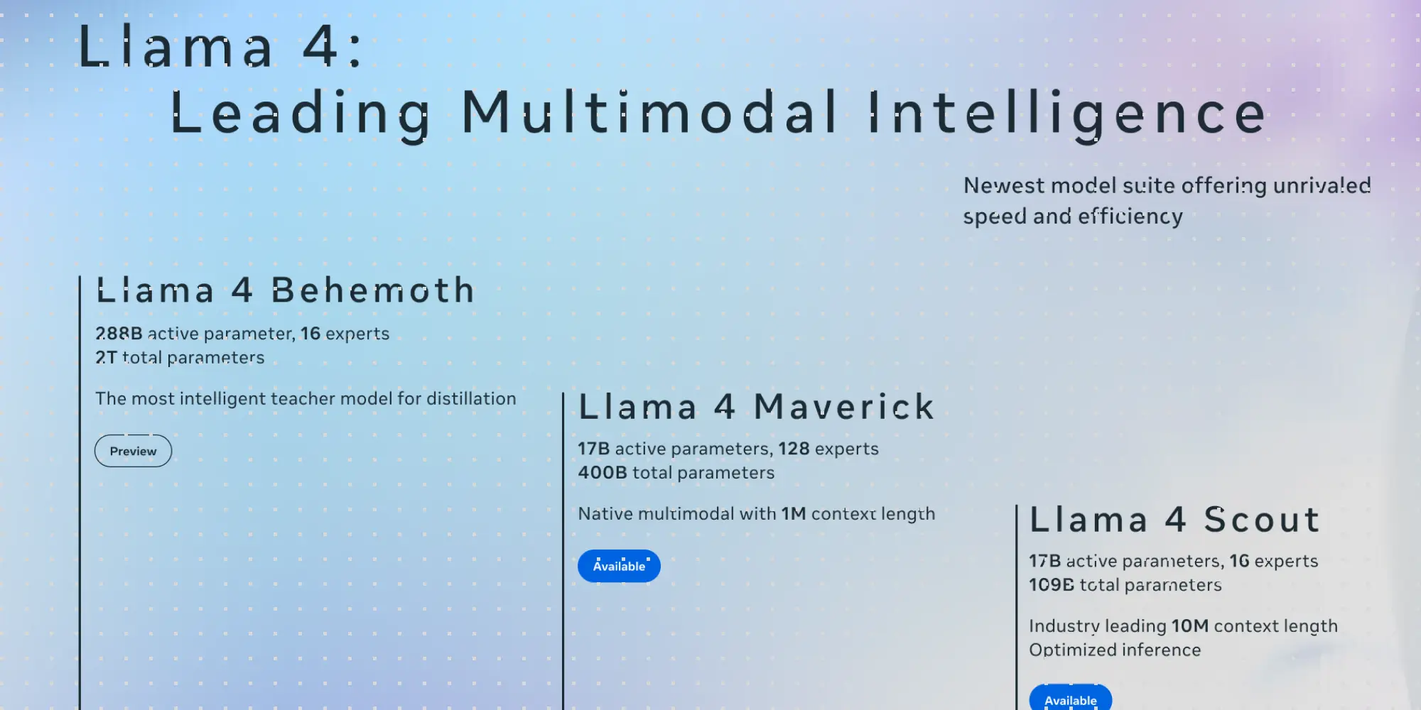 LLAMA 4 Unveiled: 10 Million Context Window & Revolutionary AI Performance